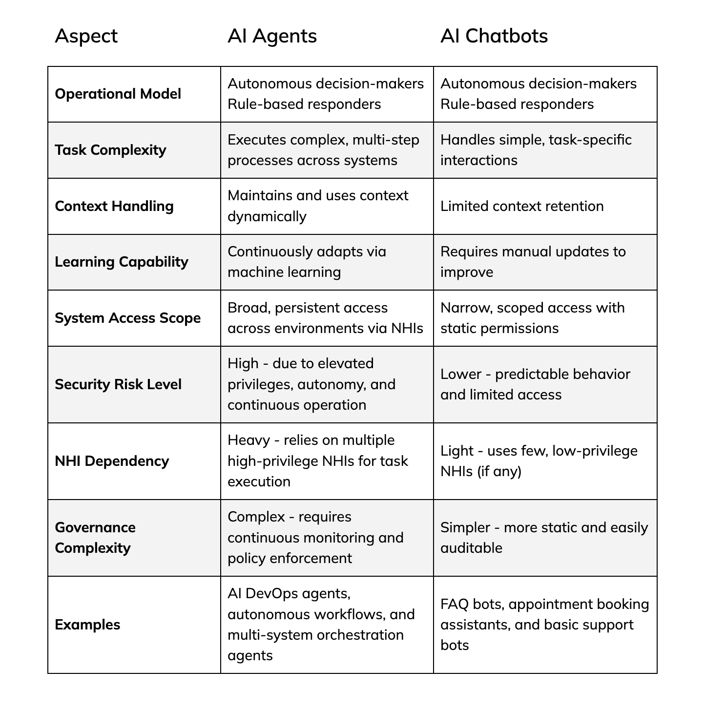 side-by-side comparison chart